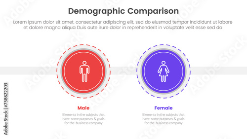 demographic man vs woman comparison concept for infographic template banner with big circle and outline style dotted with two point list information
