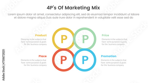 marketing mix 4ps strategy infographic with circle center outline joined combine shape with 4 points for slide presentation