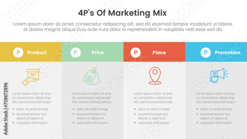 marketing mix 4ps strategy infographic with big box table fullpage information with 4 points for slide presentation
