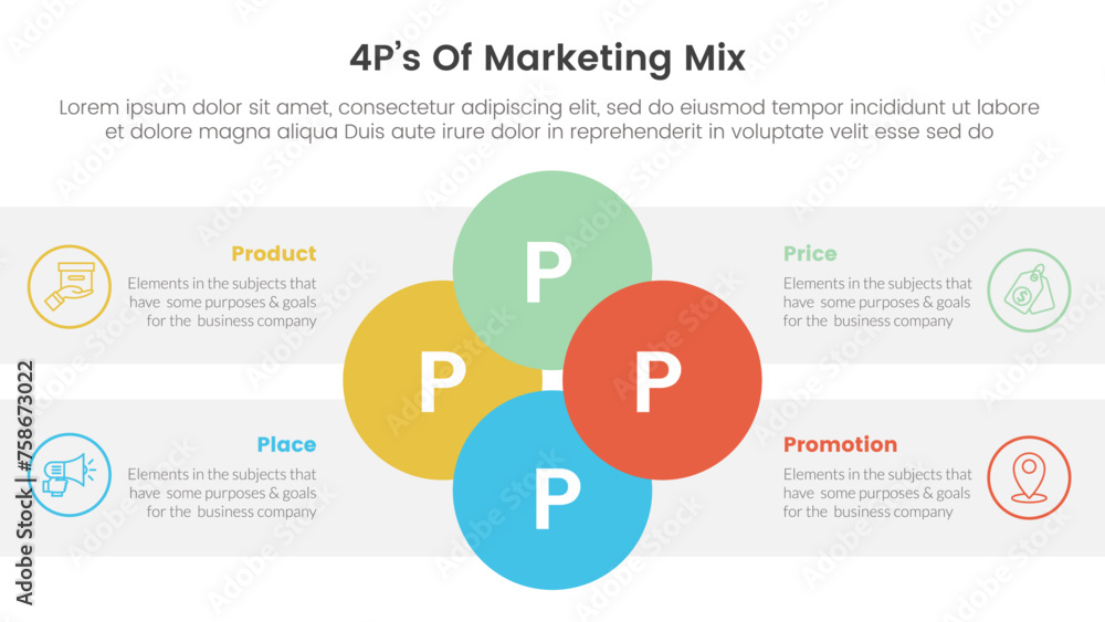 marketing mix 4ps strategy infographic with joined circle combination on center with 4 points for slide presentation marketing mix 4ps strategy infographic with joined circle combination on center with 4 points for slide presentation