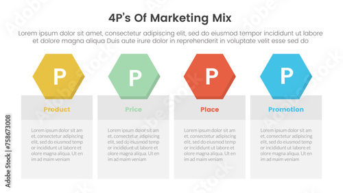 marketing mix 4ps strategy infographic with table box with hexagonal header badge with 4 points for slide presentation