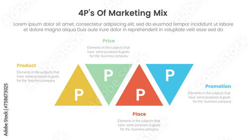 marketing mix 4ps strategy infographic with triangle shape modification ups and down with 4 points for slide presentation photo