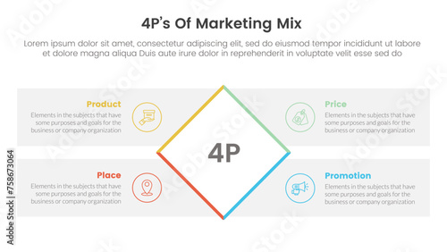 marketing mix 4ps strategy infographic with rotate rectangle box with rectangle box diamond description with 4 points for slide presentation