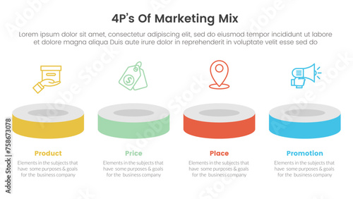 marketing mix 4ps strategy infographic with product showcase horizontal 3d stage with 4 points for slide presentation