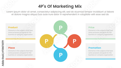 marketing mix 4ps strategy infographic with circular circle cycle linked with 4 points for slide presentation
