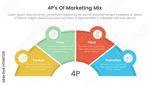 marketing mix 4ps strategy infographic with half circle speedometer shape with 4 points for slide presentation