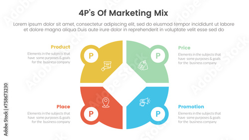 marketing mix 4ps strategy infographic with creative big circle on center with 4 points for slide presentation