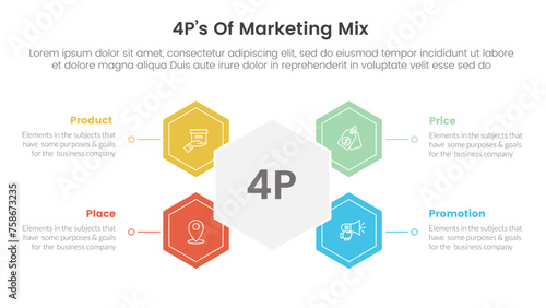 marketing mix 4ps strategy infographic with hexagon shape connected with 4 points for slide presentation