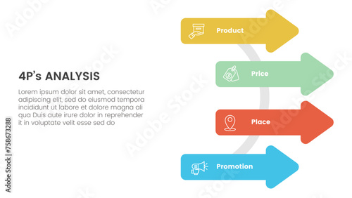 marketing mix 4ps strategy infographic with arrow shape on circle line with 4 points for slide presentation
