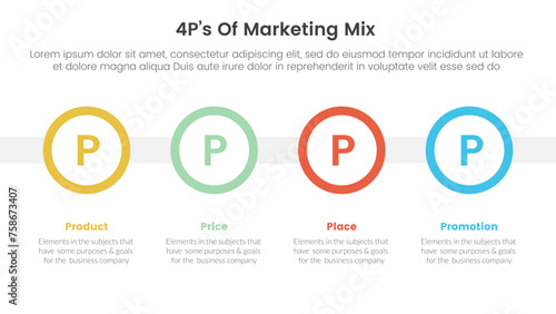 marketing mix 4ps strategy infographic with big circle timeline horizontal with 4 points for slide presentation