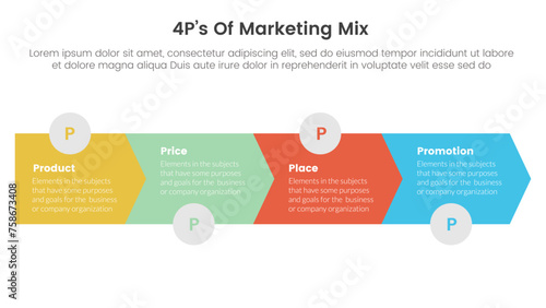 marketing mix 4ps strategy infographic with arrow horizontal right direction with 4 points for slide presentation