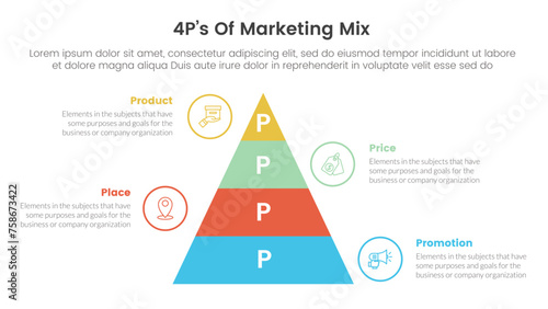 marketing mix 4ps strategy infographic with pyramid shape vertical with 4 points for slide presentation
