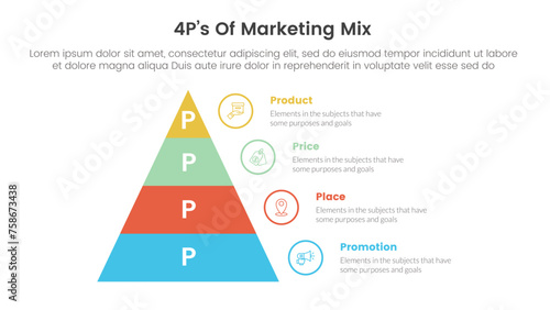 marketing mix 4ps strategy infographic with pyramid right side information with 4 points for slide presentation
