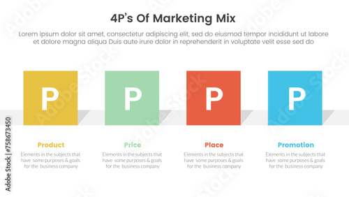 marketing mix 4ps strategy infographic with square rectangle shape horizontal with 4 points for slide presentation