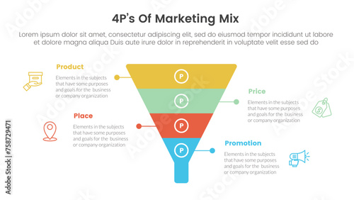 marketing mix 4ps strategy infographic with funnel shape on center with 4 points for slide presentation