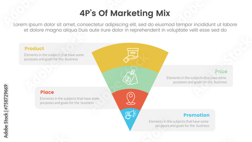 marketing mix 4ps strategy infographic with funnel reverse pyramid with box information with 4 points for slide presentation