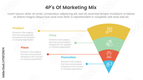 marketing mix 4ps strategy infographic with funnel reverse pyramid with unbalance text description with 4 points for slide presentation