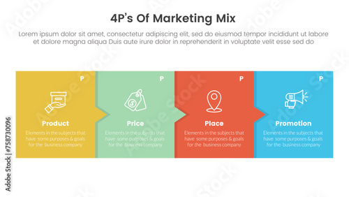 marketing mix 4ps strategy infographic with box and small arrow with 4 points for slide presentation