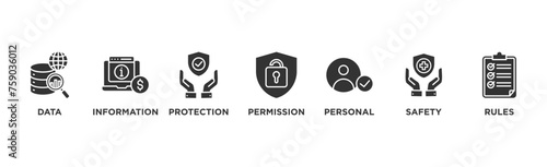 Data protection banner web icon vector illustration concept with icon of data, information, protection, permission, personal, safety and rules	