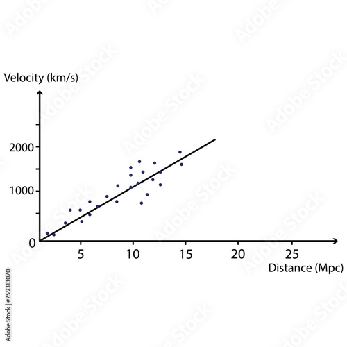 Hubble's law. Graph of galaxy expansion. Vector illustration.
