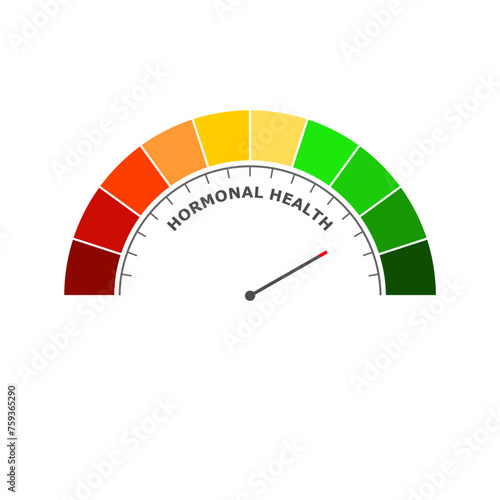 Hormonal health good level on measure scale. Instrument scale with arrow. Colorful infographic gauge element.