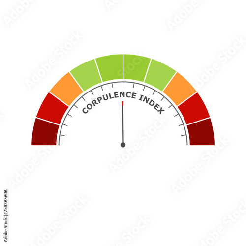 Corpulence index good level on measure scale. Instrument scale with arrow. Colorful infographic gauge element. Healthy life information.