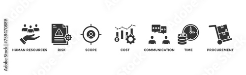 Project management banner web icon vector illustration concept with icon of initiating, planning, executing, monitoring, controlling and closing	