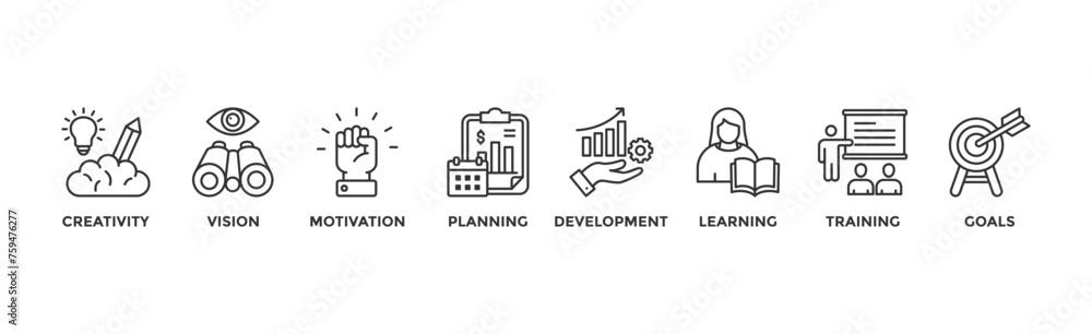 Personal growth banner web icon vector illustration concept with an icon of creativity, vision, motivation, planning, development, learning, training, and goals Personal growth banner web icon vector illustration concept with an icon of creativity, vision, motivation, planning, development, learning, training, and goals
