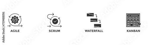Methodology banner web icon vector illustration concept with icon of agile, scrum, waterfall and kanban