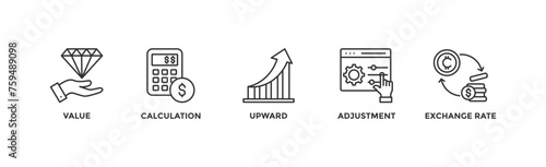Revaluation banner web icon vector illustration concept with icon of value, calculation, upward, adjustment and exchange rate