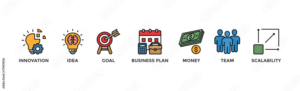 Start up banner web icon concept with icon of innovation idea goal business plan money team and scalability Start up banner web icon concept with icon of innovation idea goal business plan money team and scalability