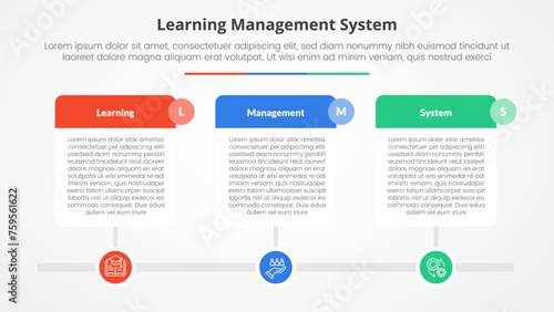 LMS learning management system infographic concept for slide presentation with big table on timeline style horizontal with 3 point list with flat style