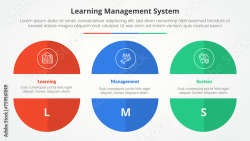 LMS learning management system infographic concept for slide presentation with big circle cut truncated half slice with 3 point list with flat style