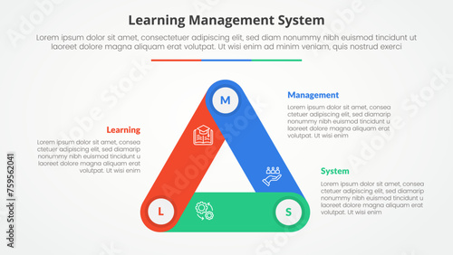 LMS learning management system infographic concept for slide presentation with triangle cycle circular round rectangle shape connected with 3 point list with flat style