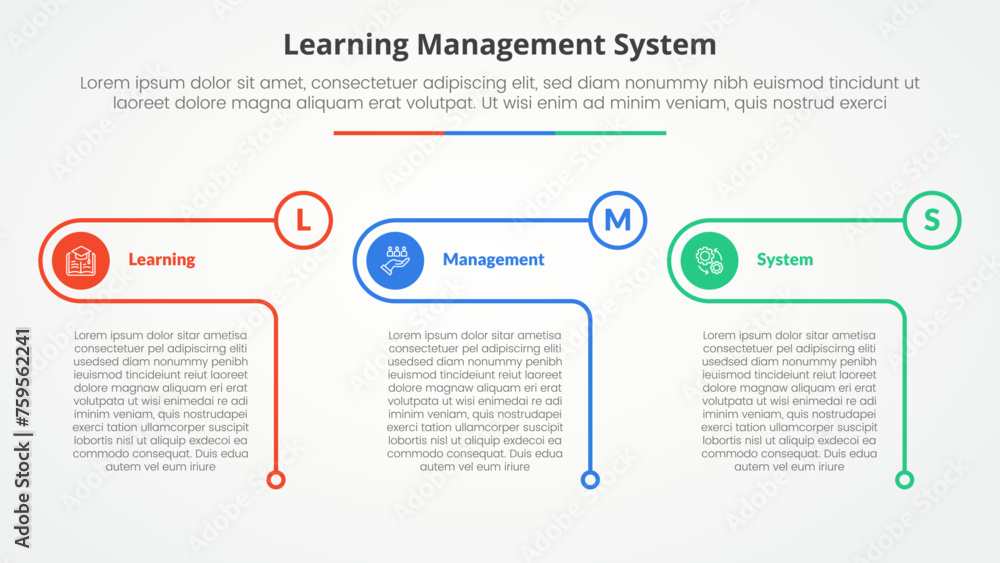 LMS learning management system infographic concept for slide presentation with creative outline table circle with 3 point list with flat style LMS learning management system infographic concept for slide presentation with creative outline table circle with 3 point list with flat style