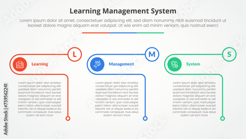 LMS learning management system infographic concept for slide presentation with creative outline table circle with 3 point list with flat style