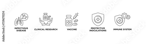 Vaccination banner web icon vector illustration concept for immune system due to coronavirus pandemic with an icon of virus infectious disease, vaccine clinical research, and protective inoculations