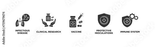 Vaccination banner web icon vector illustration concept for immune system due to coronavirus pandemic with an icon of virus infectious disease, vaccine clinical research, and protective inoculations