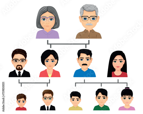 extended family family tree chart