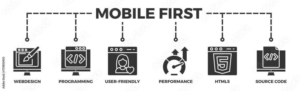 Mobile first banner web icon vector illustration concept for responsive web design with icon of webdesign, programming, user-friendly, performance, html5 and source code Mobile first banner web icon vector illustration concept for responsive web design with icon of webdesign, programming, user-friendly, performance, html5 and source code
