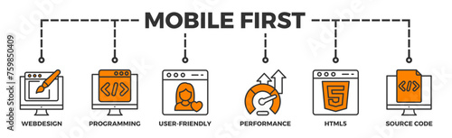 Mobile first banner web icon vector illustration concept for responsive web design with icon of webdesign, programming, user-friendly, performance, html5 and source code
