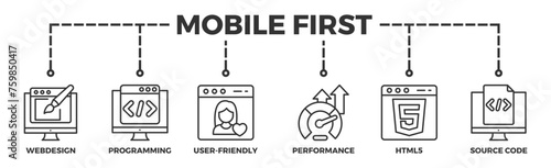 Mobile first banner web icon vector illustration concept for responsive web design with icon of webdesign, programming, user-friendly, performance, html5 and source code