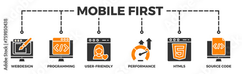 Mobile first banner web icon vector illustration concept for responsive web design with icon of webdesign, programming, user-friendly, performance, html5 and source code