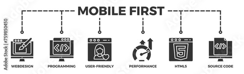 Mobile first banner web icon vector illustration concept for responsive web design with icon of webdesign, programming, user-friendly, performance, html5 and source code