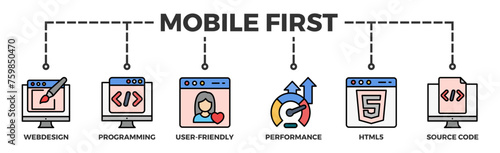 Mobile first banner web icon vector illustration concept for responsive web design with icon of webdesign, programming, user-friendly, performance, html5 and source code