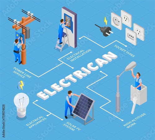 Electrician Isometric Flowchart Illustrated Power Line Service Solar System High Altitude Works Vect