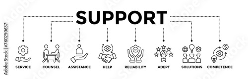 Support banner icons set with black outline icon of service, counsel, assistance, help, reliability, adept, solutions, and competence