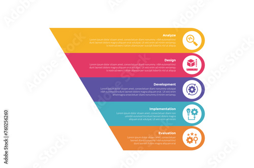 addie learning development model infographics template diagram with unbalance slice circle round shape with 5 point step design for slide presentation