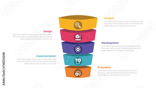 addie learning development model infographics template diagram with 3d funnel shape with 5 point step design for slide presentation