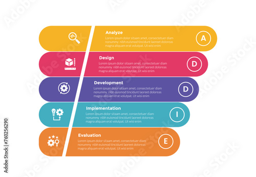 addie learning development model infographics template diagram with unbalance funnel round rectangle shape with 5 point step design for slide presentation